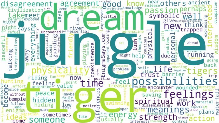 dream about tiger in jungle and related dreams with their meanings in a word cloud
