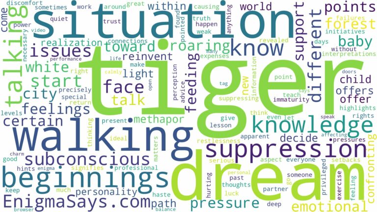 dreaming of tiger walking and related dreams with their meanings in a word cloud