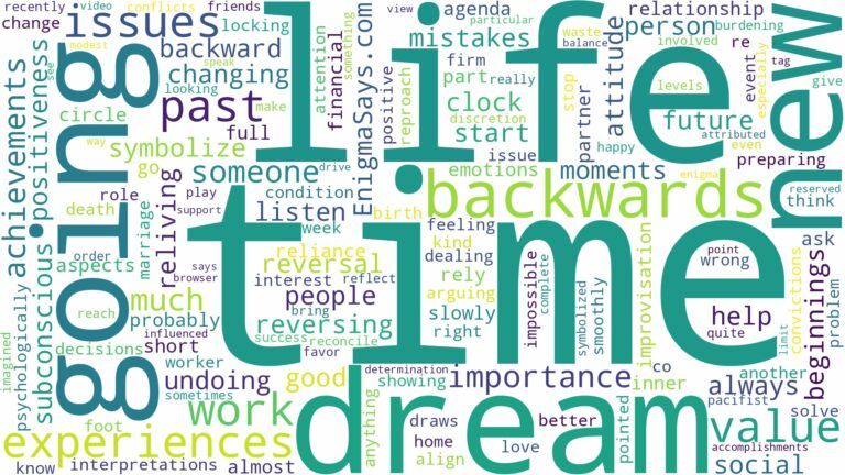 dreaming about time going backwards and related dreams with their meanings in a word cloud