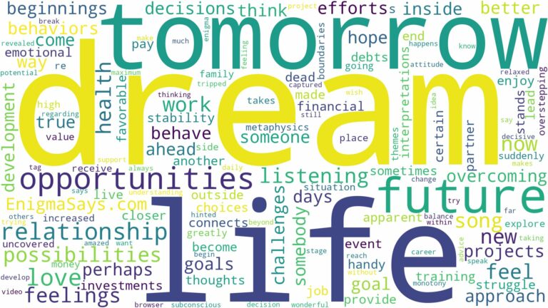 dream about tomorrow song and related dreams with their meanings in a word cloud