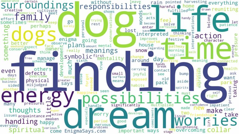 dream of finding dogs and related dreams with their meanings in a word cloud