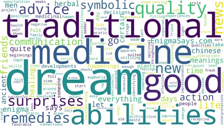 dream about traditional medicine and related dreams with their meanings in a word cloud