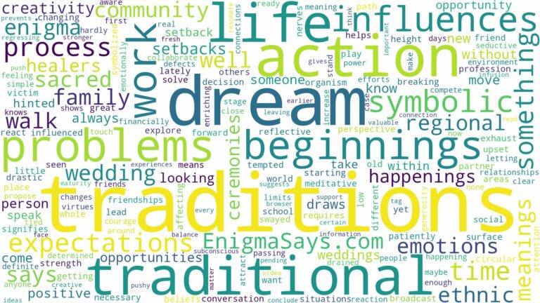 dreams about traditions and related dreams with their meanings in a word cloud