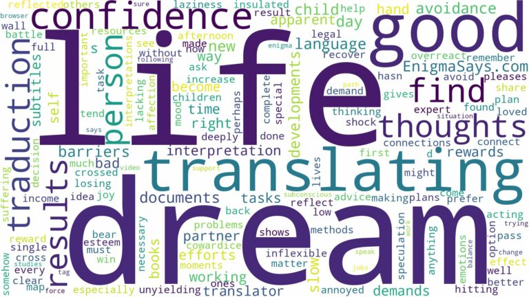 dream about traduction and related dreams with their meanings in a word cloud