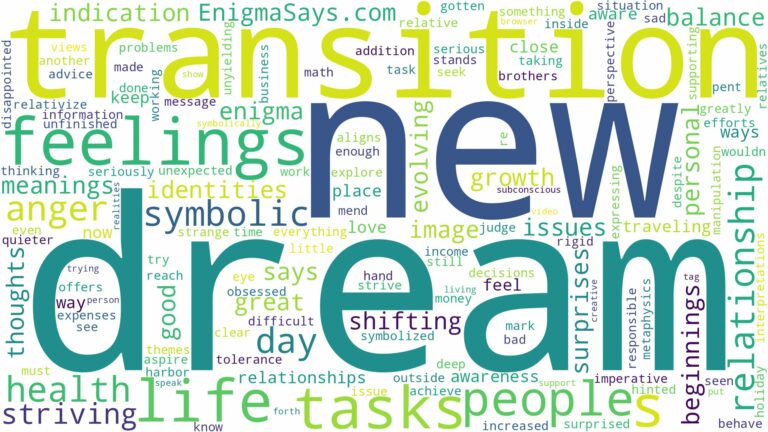 dream about transition and related dreams with their meanings in a word cloud