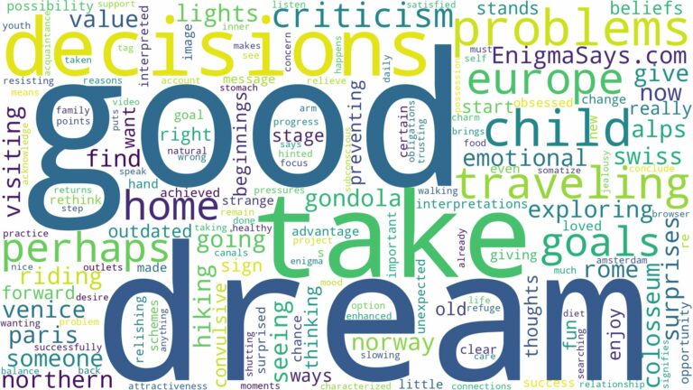dream of traveling to europe and related dreams with their meanings in a word cloud