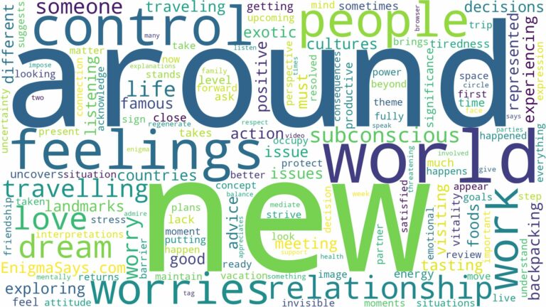 dreaming of travelling around the world and related dreams with their meanings in a word cloud