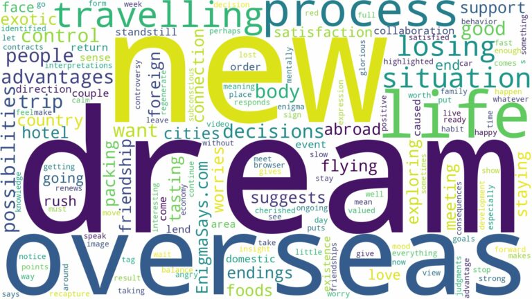 dream of travelling overseas and related dreams with their meanings in a word cloud