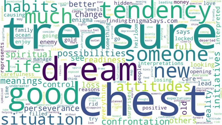 dream about treasure chest and related dreams with their meanings in a word cloud