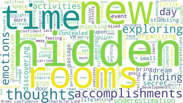 dreaming of finding hidden rooms and related dreams with their meanings in a word cloud