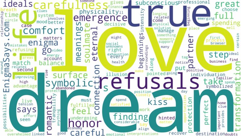 dream about true love and related dreams with their meanings in a word cloud
