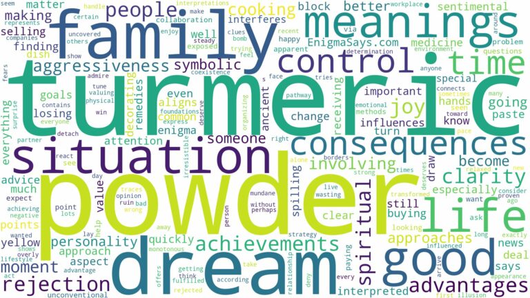 dream about turmeric powder and related dreams with their meanings in a word cloud