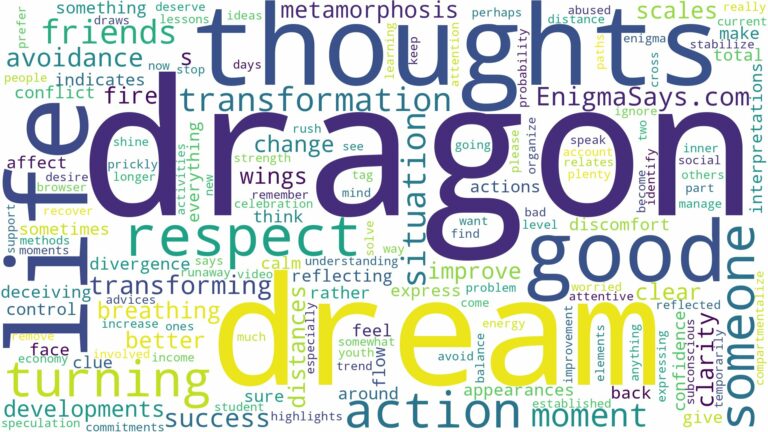 dream of turning into a dragon and related dreams with their meanings in a word cloud