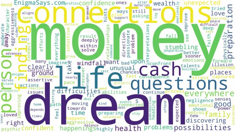 dreaming of finding money everywhere and related dreams with their meanings in a word cloud