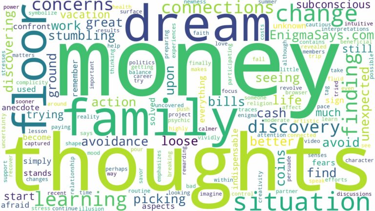 dreaming of finding money on the floor and related dreams with their meanings in a word cloud