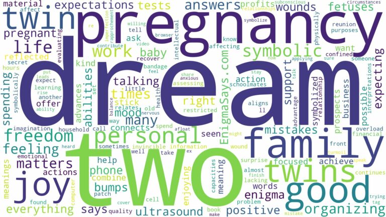 dream about two pregnancy and related dreams with their meanings in a word cloud