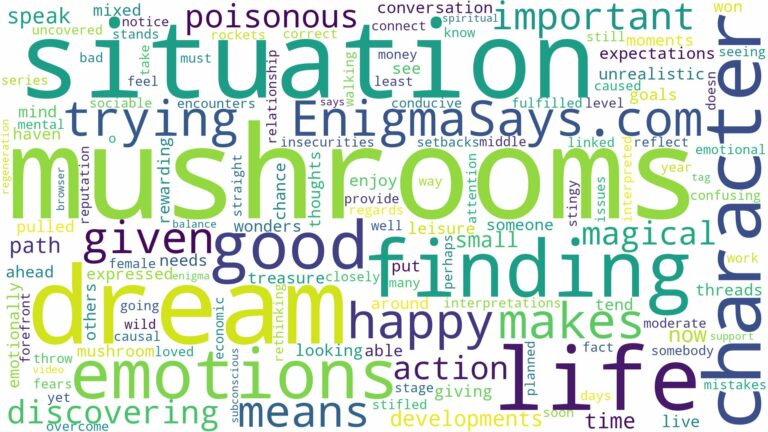 dream of finding mushrooms and related dreams with their meanings in a word cloud