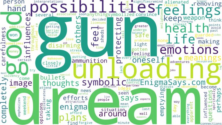 dream of unloading a gun and related dreams with their meanings in a word cloud