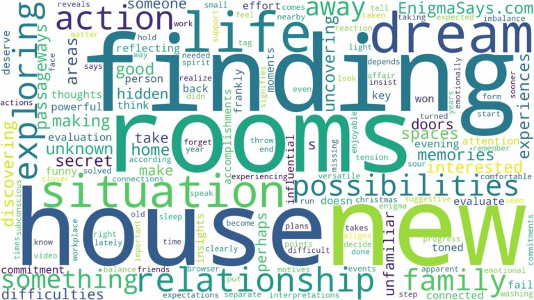 dreaming of finding rooms in house and related dreams with their meanings in a word cloud