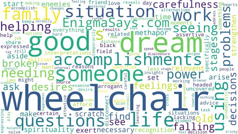 dream of using a wheelchair and related dreams with their meanings in a word cloud
