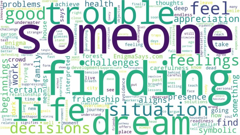 dream of finding someone and related dreams with their meanings in a word cloud