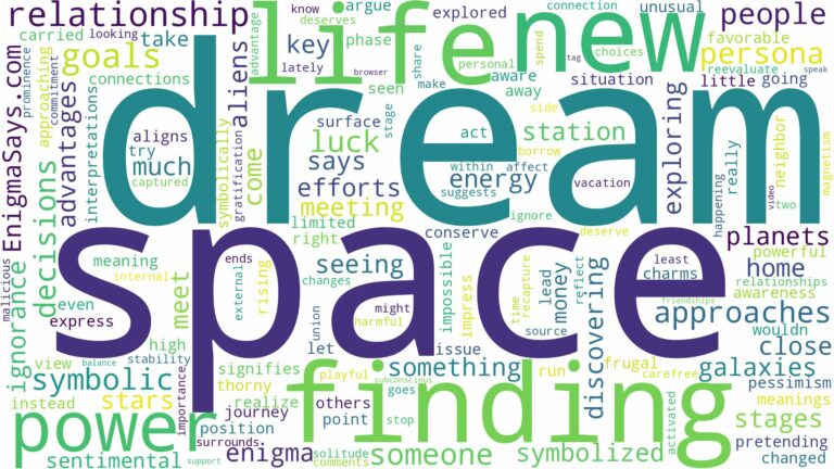 dream of finding space and related dreams with their meanings in a word cloud