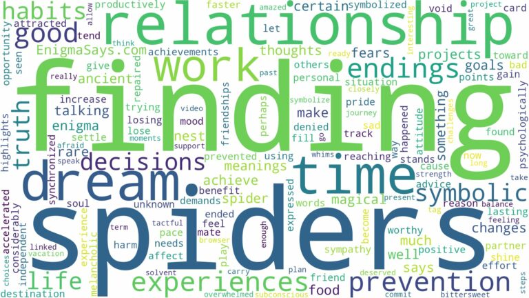 dream of finding spiders and related dreams with their meanings in a word cloud