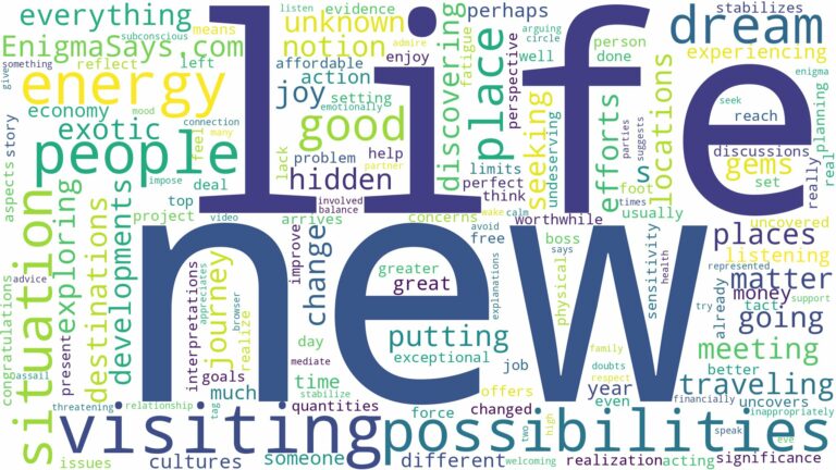 dreaming of visiting a new place and related dreams with their meanings in a word cloud