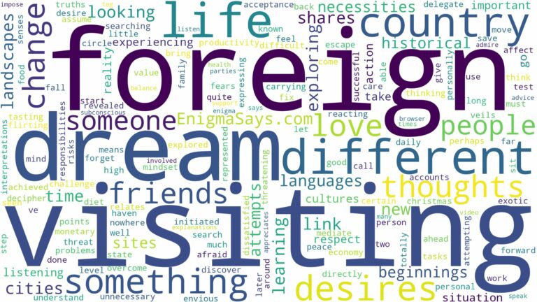 dreaming of visiting foreign country and related dreams with their meanings in a word cloud