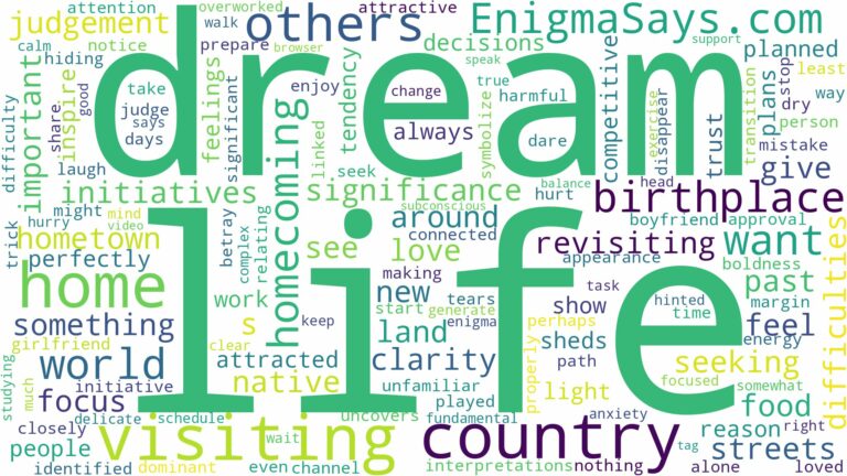 dreaming of visiting home country and related dreams with their meanings in a word cloud