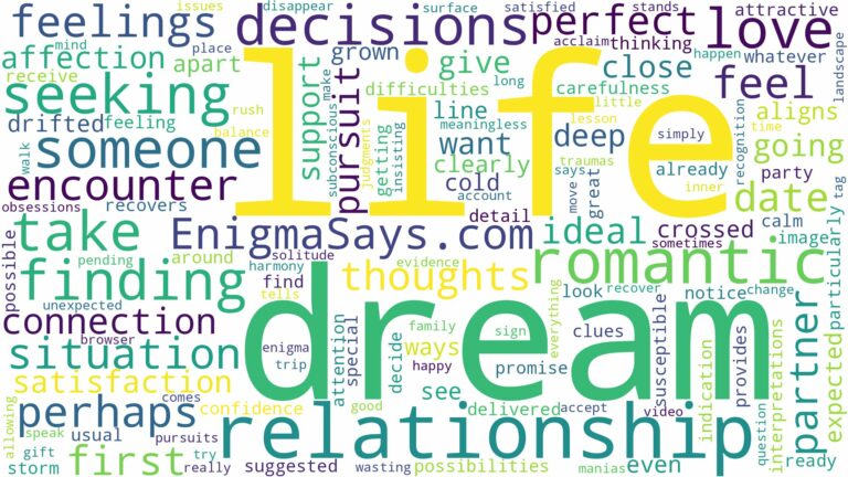 dreaming of finding the love of your life and related dreams with their meanings in a word cloud