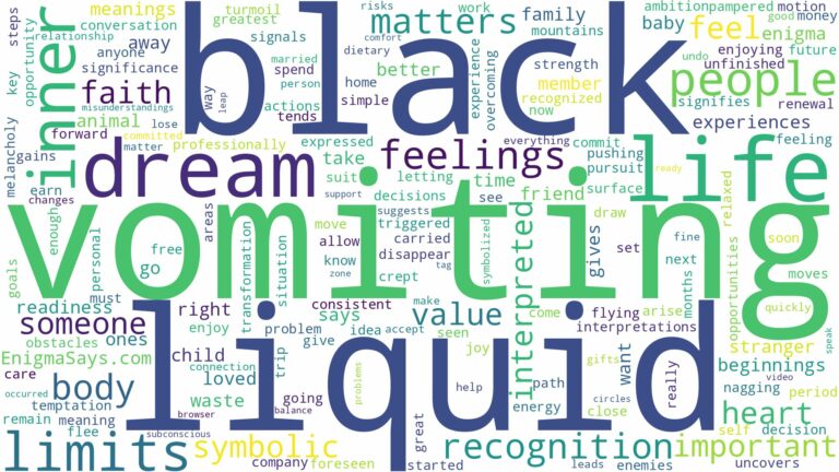 dreaming of vomiting black liquid and related dreams with their meanings in a word cloud
