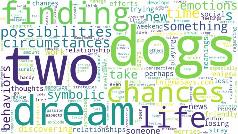 dreaming of finding two dogs and related dreams with their meanings in a word cloud