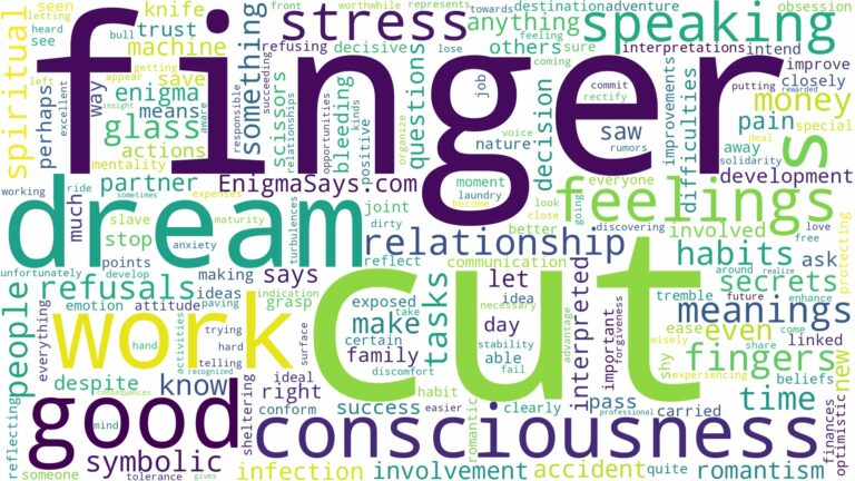dream about finger cut and related dreams with their meanings in a word cloud