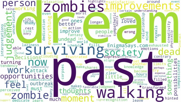 dream of walking dead and related dreams with their meanings in a word cloud