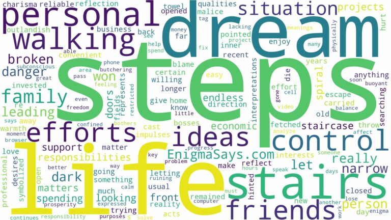 dreaming of walking down steps and related dreams with their meanings in a word cloud