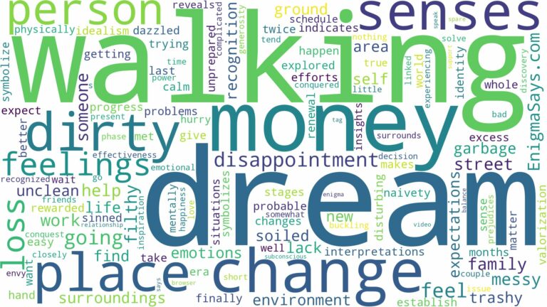 dreaming of walking in a dirty place and related dreams with their meanings in a word cloud