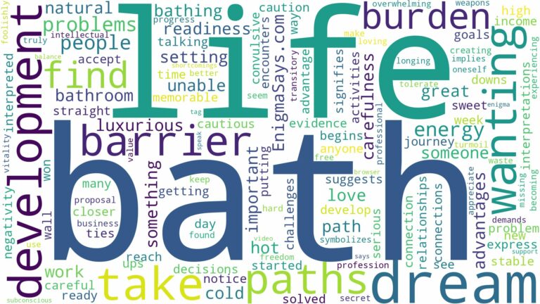 dreaming of wanting to take a bath and related dreams with their meanings in a word cloud