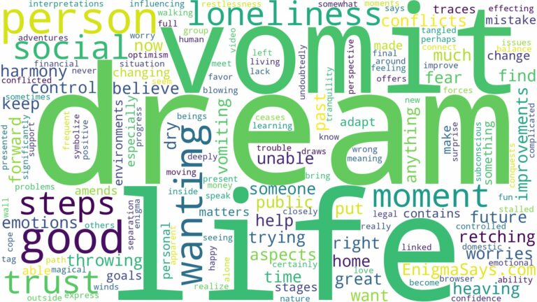 dream of wanting to vomit and related dreams with their meanings in a word cloud