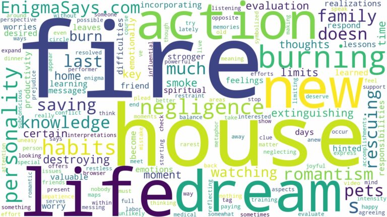 dreaming about fire burning house and related dreams with their meanings in a word cloud