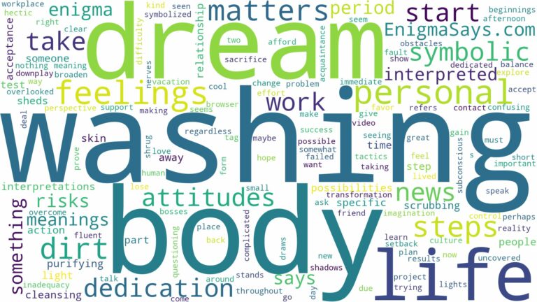 dream of washing body and related dreams with their meanings in a word cloud