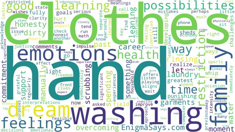 dreaming of washing clothes by hand and related dreams with their meanings in a word cloud