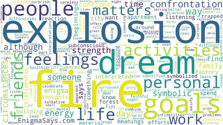 dream about fire explosion and related dreams with their meanings in a word cloud