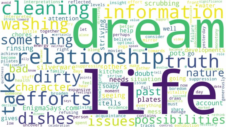 dreaming of washing dirty dishes and related dreams with their meanings in a word cloud