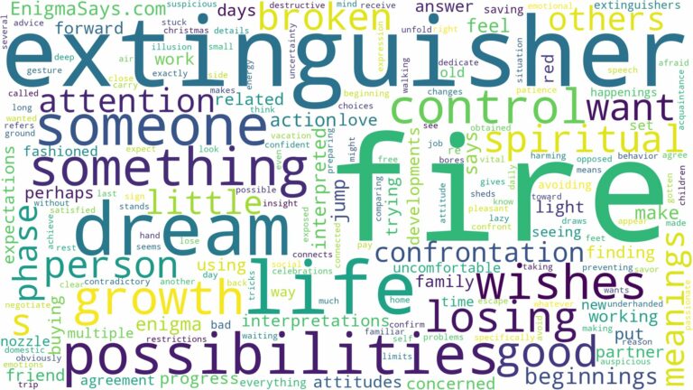 dream about fire extinguisher and related dreams with their meanings in a word cloud