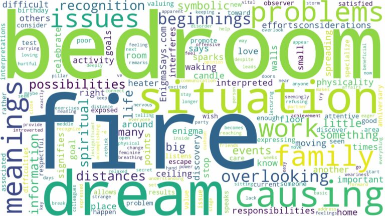 dream about fire in bedroom and related dreams with their meanings in a word cloud