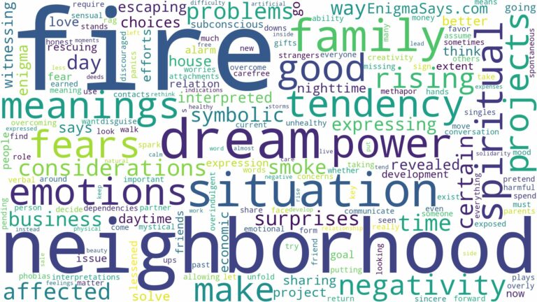 dream about fire in neighborhood and related dreams with their meanings in a word cloud
