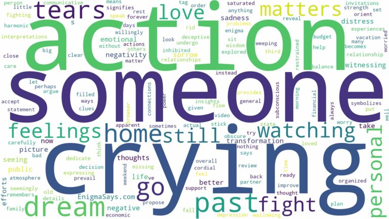 dreaming of watching someone crying and related dreams with their meanings in a word cloud
