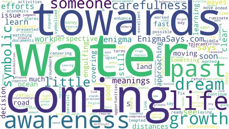 dreaming about water coming towards you and related dreams with their meanings in a word cloud