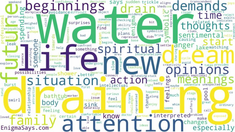 dreaming of water draining and related dreams with their meanings in a word cloud
